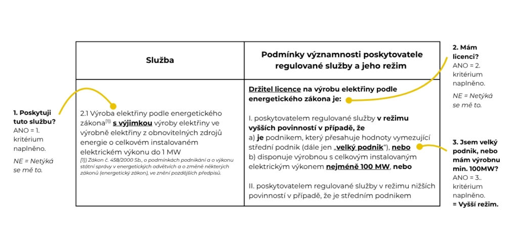 Příklad postupu, díky kterému si firma podle vyhlášky k nZKB dle NIS2 ověří, zda poskytuje regulovanou službu